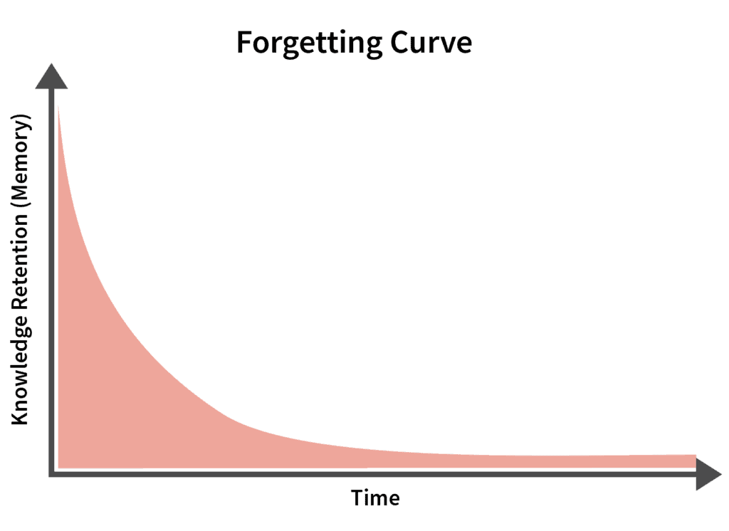 normal curve