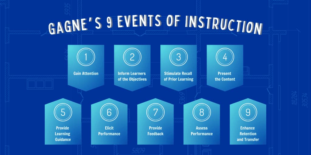 Cagnes 9 Events of Instruction