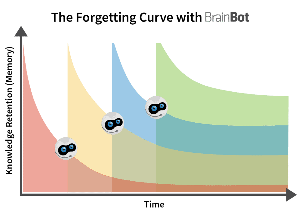 brainbot curve
