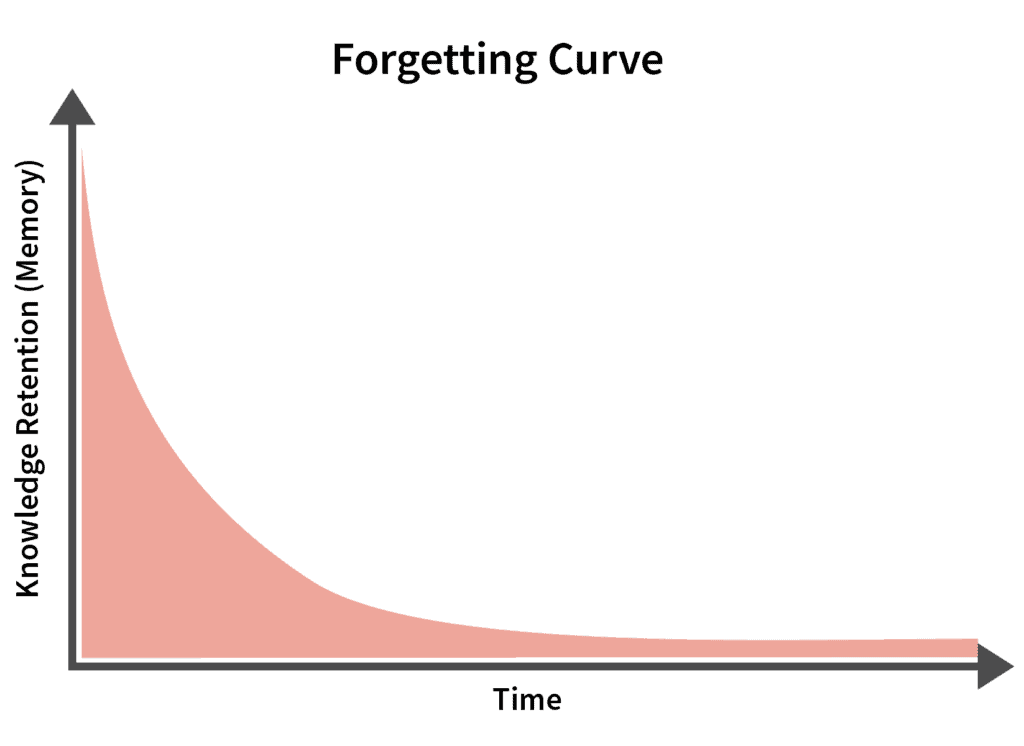 normal curve